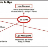 El marido de la delegada de Bienestar de la Junta en Málaga recibe más del 25% de las ayudas de educación en la provicia