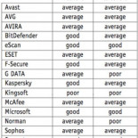 ¿Cuál es el mejor antivirus?