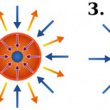 Energía nuclear de fusión: avanzando... a su ritmo