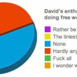 Por favor, diséñame un logo y unos gráficos de pastel. Gratis [EN]