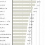 60.000 jóvenes pendientes de 210 euros