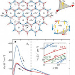 Observada la ruptura de la simetría temporal en un líquido de espín quiral gracias al efecto Hall anómalo