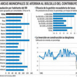 Los alcaldes suben en tromba el IBI y crean tasas para evitar la quiebra