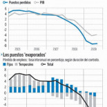 Las empresas se preparan para una nueva oleada de despidos masivos