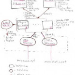 Cómo montamos Menéame en Amazon EC2