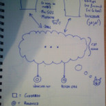 Jonéame cuenta el montaje de sus servidores [Humor]