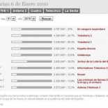 ¿Competencia desleal de TVE?