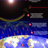 El HAARP y la bomba del arco iris: cómo acabar con la civilización moderna en menos de un segundo