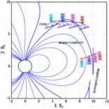 Satélites de la ESA descubren múltiples fracturas en el escudo magnético de la Tierra (ING)