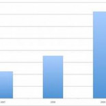 O'Reilly incrementa un 104% sus ventas de ebooks desde que ha quitado el DRM [ENG]