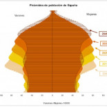 Zapatero gira a la derecha