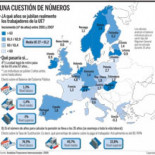 Zapatero abre la puerta a rebajar hasta un 20% las pensiones futuras