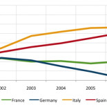 ¿Son los salarios demasiado altos en España?