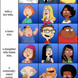 Una sesión de "lluvia de ideas" de Seth MacFarlane