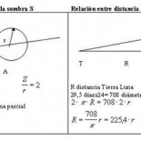 Hitos matemáticos de la antigüedad