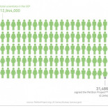 ¿Cuál es el consenso científico?
