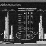 Educación no abrirá aulas en castellano al recibir 104 peticiones en toda Euskadi