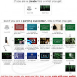 Diferencia humorística de un DVD original a uno pirata