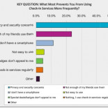Wordpress.com ha caído y con él aproximadamente 9.2 millones de blogs