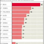 EEUU vuelve a pedir la criminalización del P2P español