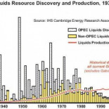 Queda petróleo para 140 años