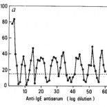 El día que la homeopatía se coló por la puerta grande