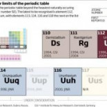 El elemento 112 se une oficialmente a la tabla periódica