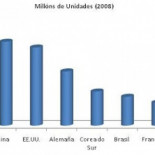 La Fabricación de automóviles, otra burbuja a punto de explotar (gal)