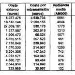 TVE emitió el España-Francia porque le costó 33.000 euros el minuto