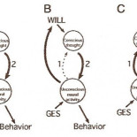 Biólogo afirma que la creencia en el libre albedrío es una "ilusión consciente" similar a la religión o la magia (ing)