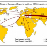El papel usado se va a China