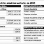 Un día de uvi, casi 1.200 euros