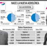 Iberia y British Airways se fusionan