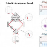 Hacia un segundo más preciso en los relojes atómicos. Superado el límite cuántico de la interferometría de Ramsey