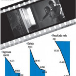 Filmax al borde de un concurso de acreedores