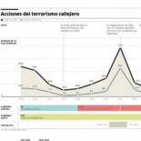 La “kale borroka” queda desactivada