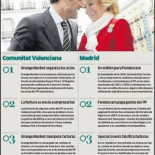 Las pruebas de la financiación ilegal cuya existencia niega el PP