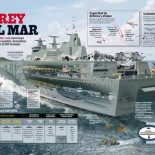 El L61 Juan Carlos I, el nuevo portaviones español