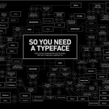 ¿Necesitas una tipografía?