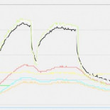 El MacBook Pro con el procesador Core i7 rebasa los 100 grados de temperatura