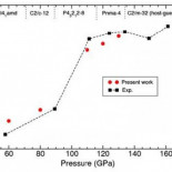 Utilizando supercomputadores logran predecir la temperatura crítica a la que el calcio es superconductor