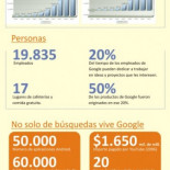 ¿Aun ves a Google "sólo" como un buscador?