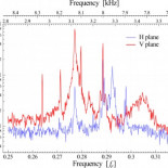 Misteriosa vibración de 8 kHz en los haces de partículas del LHC del CERN por causa aún desconocida