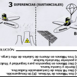 No hubo fraude en la fotovoltaica. Nunca existió producción nocturna