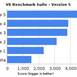 Chrome, nueva beta que ya trae el plugin de Flash, mucha más velocidad y varias novedades de HTML5