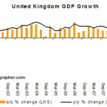 Gran Bretaña, el auténtico PIG de Europa