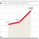 Cómo lograr 2,2 millones con dos meses en el consejo de una caja de ahorros quebrada