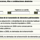 Los jóvenes tendrán que devolver hasta 800 euros de las ayudas al alquiler