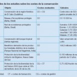 ¿Valgo más muerto que vivo?
