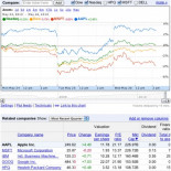 Apple hace historia: la capitalización bursátil de Apple supera a la de Microsoft
